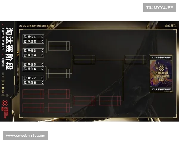 无畏契约巴黎全球冠军赛小组赛启幕采用双败淘汰制每组前二强势晋级